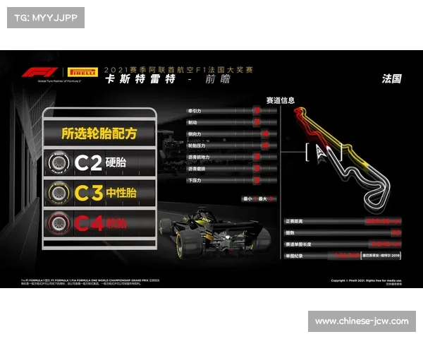 F1轮胎配方标识调整与荧光色环设计提升转播辨识度 F1轮胎配方标识调整与荧光色环设计提升转播辨识度